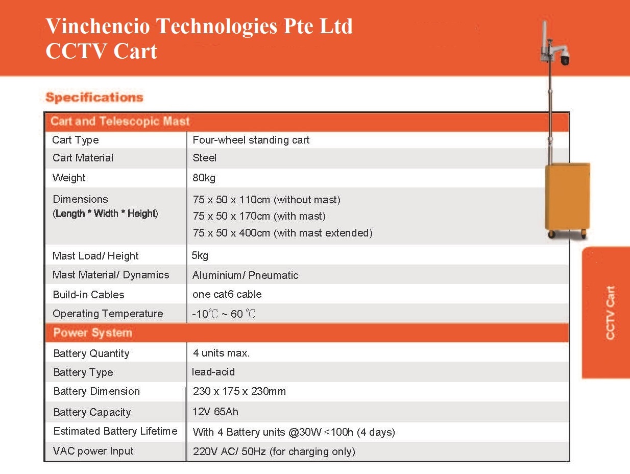 CCTV Cart